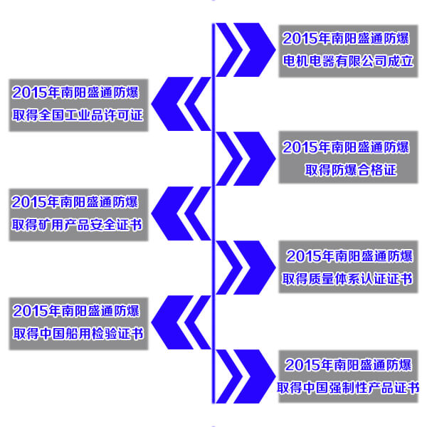 ʢͨ���� ���(y��ng)ʢͨ